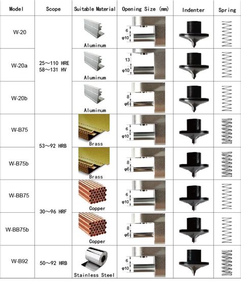 webster hardness tester chart|webster hardness tester w 20.